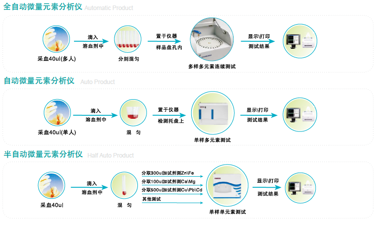 草莓视频在线下载APP操作步驟