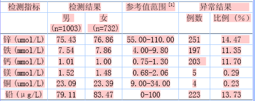 全自動草莓视频官网污結果的穩定性